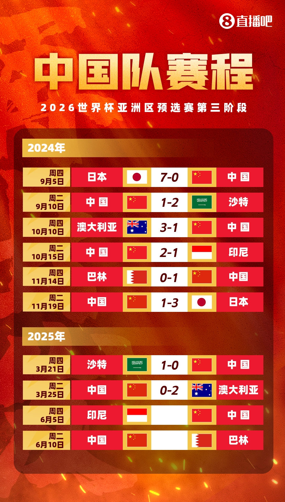 媒體人：國足客戰(zhàn)印尼已經(jīng)算不上生死戰(zhàn)，頂多屬于挽回顏面的比賽