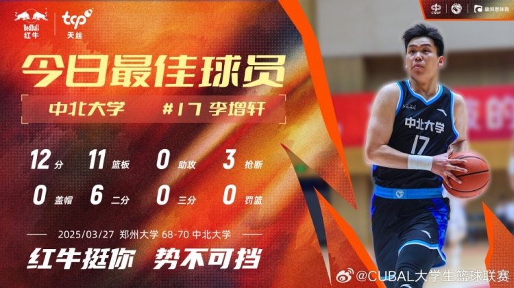 12分11板3斷！中北大學(xué)球員李增軒當(dāng)選CUBAL今日MVP