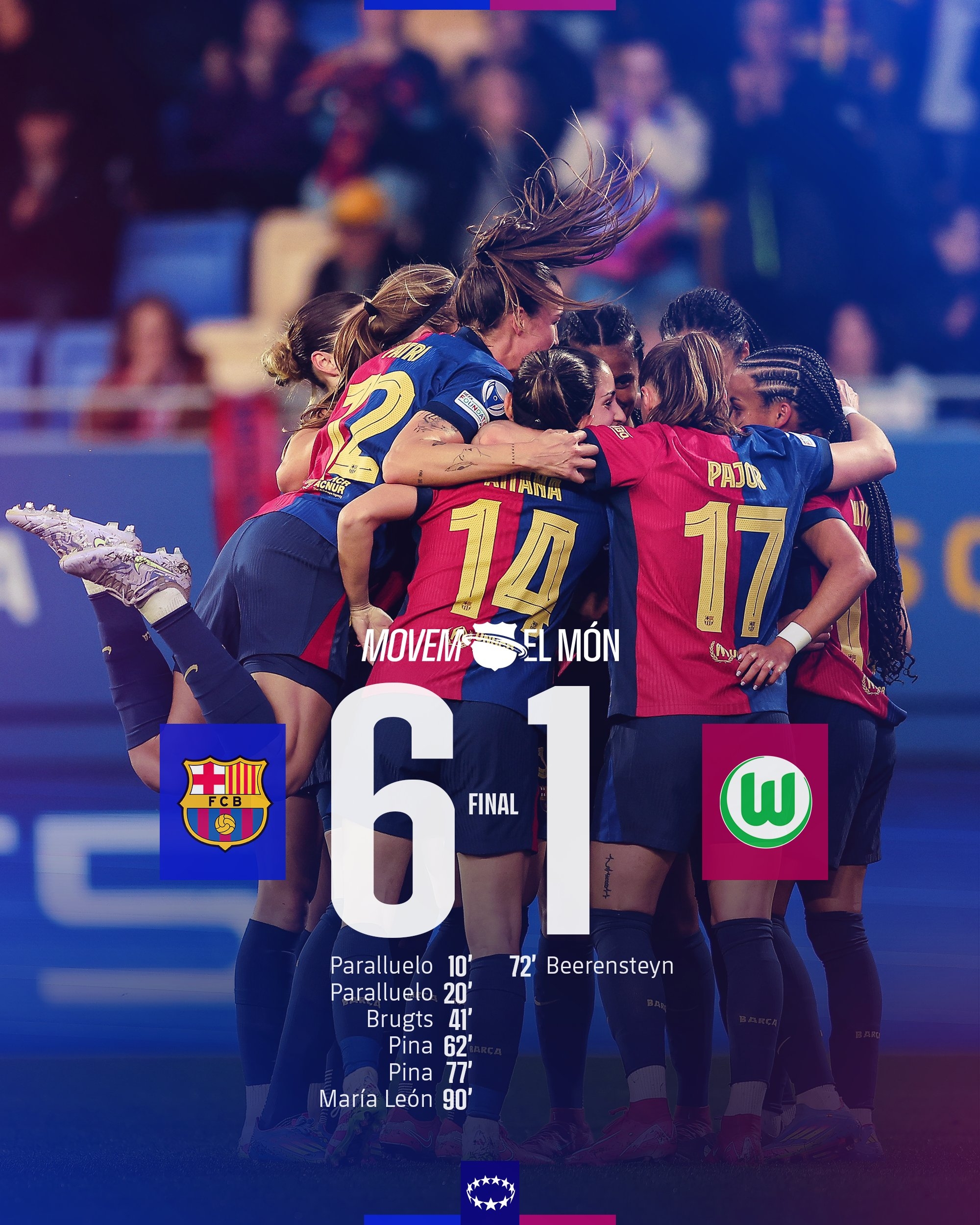 太殘暴啦！巴薩女足6-1、總比分10-2狼堡女足，晉級女足歐冠4強