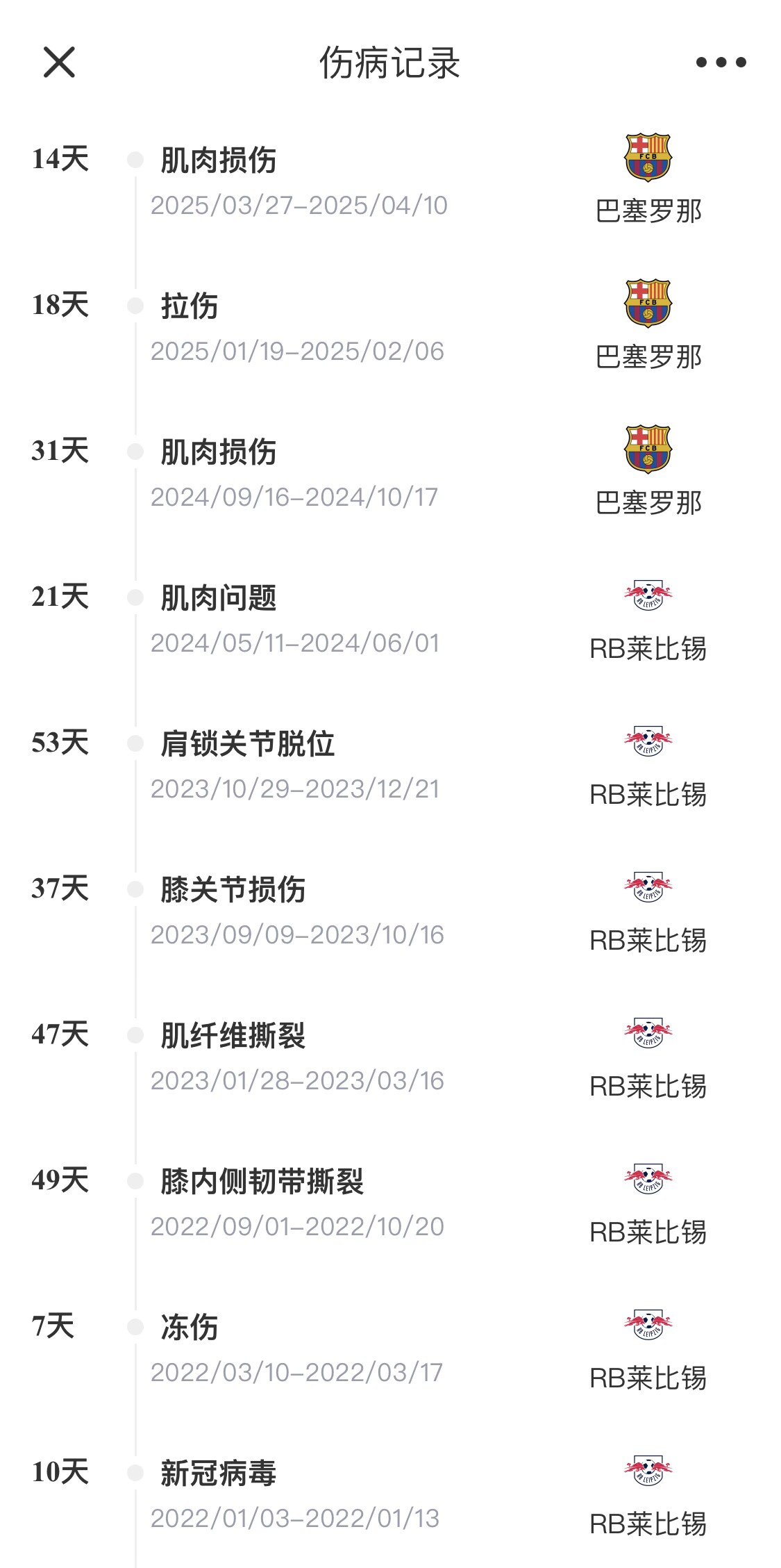 脆脆鯊！奧爾莫或遭內(nèi)收肌損傷，本賽季已傷3次休66天缺席10場