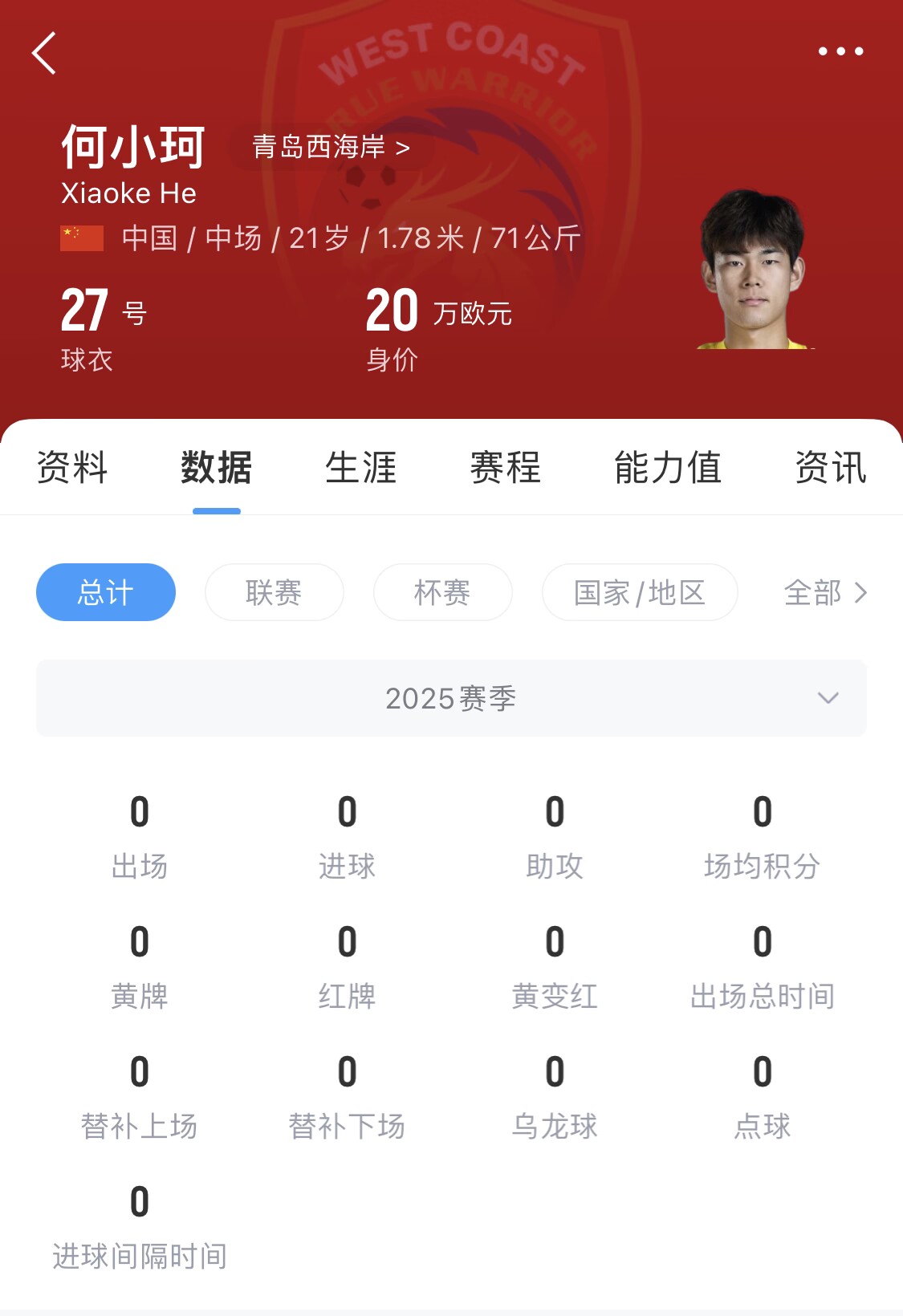 天賦難兌現(xiàn)？21歲何小珂中超前3輪0登場，出身泰山青訓(xùn)＆留洋多地