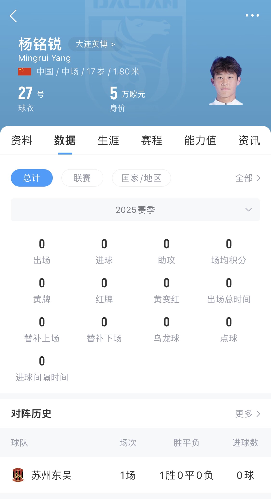 后生可畏！17歲小將楊銘銳迎中超首秀，首發(fā)出戰(zhàn)長春亞泰