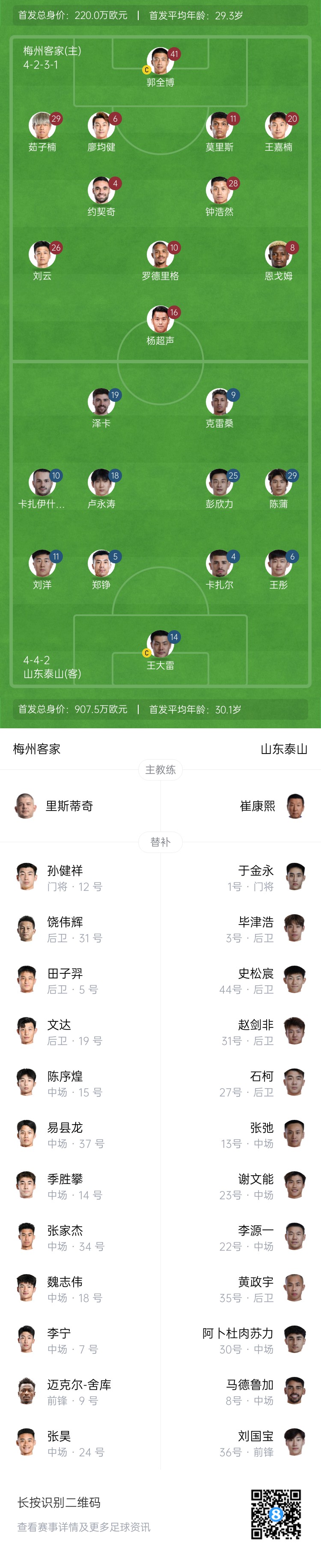 梅州vs泰山首發(fā)：4外援PK！王大雷、彭欣力、鄭錚先發(fā) 克雷桑登場(chǎng)