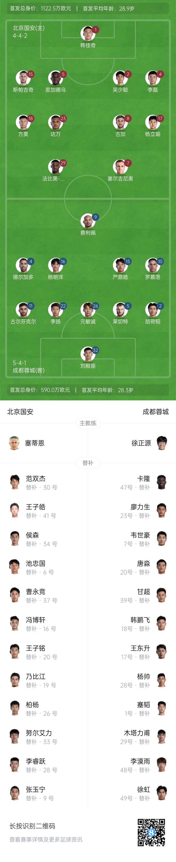 國安vs蓉城首發(fā)：塞爾吉尼奧首秀！德爾加多先發(fā)，韋世豪替補(bǔ)