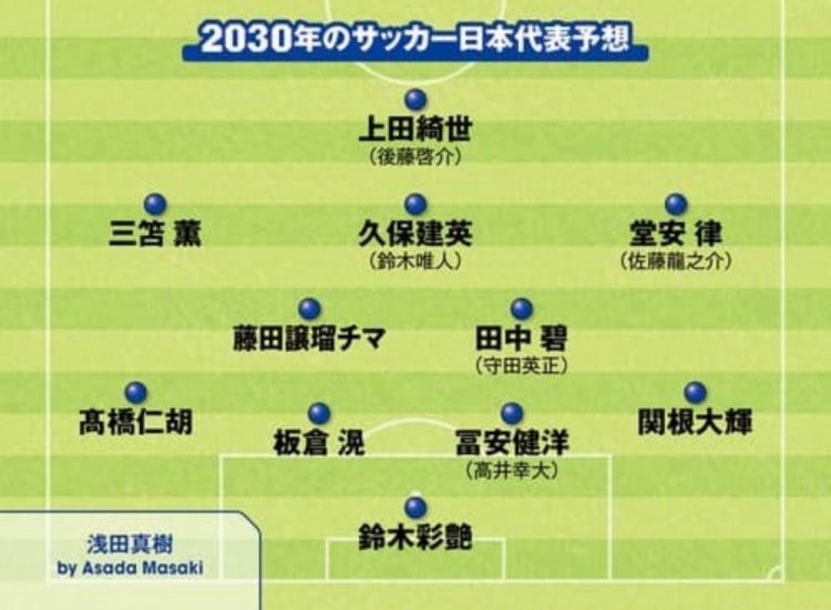 日媒預測2030日本隊首發(fā)：3套陣容中久保建英、鈴木彩艷等均在列
