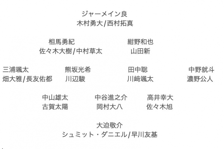 記者預(yù)測(cè)日本隊(duì)東亞杯名單：全員J聯(lián)賽，長(zhǎng)友佑都、高井幸大領(lǐng)銜